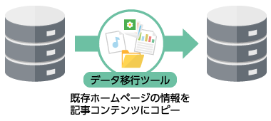 既存データの移行